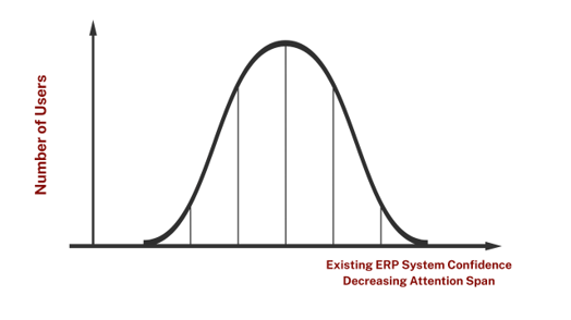 Fudgelearn User Bell Curve Image