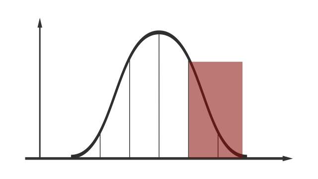 Fudgelearn Right Bell Curve Image