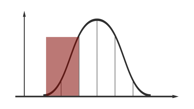 Fudgelearn Left Bell Curve Image