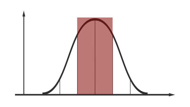 Fudgelearn Centre Bell Curve Image