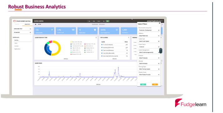 Fudgelearn - OGL Use Case Examples Analytics