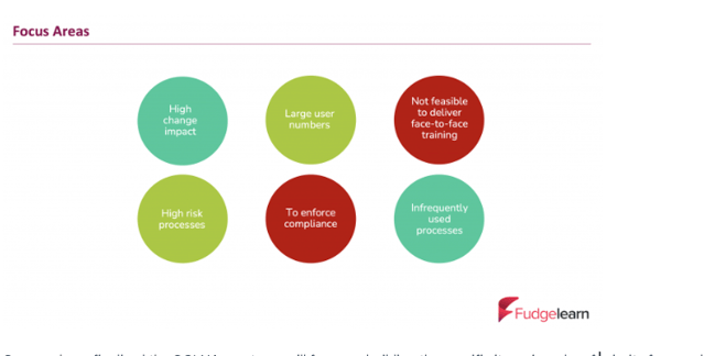 Fudgelearn - OGL Use Case Examples Focus Area