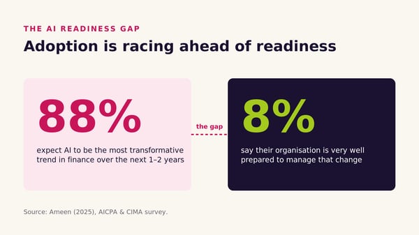 ogl-info-readiness-gap