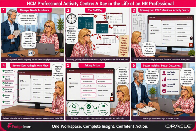 A day in the life of an HR professional